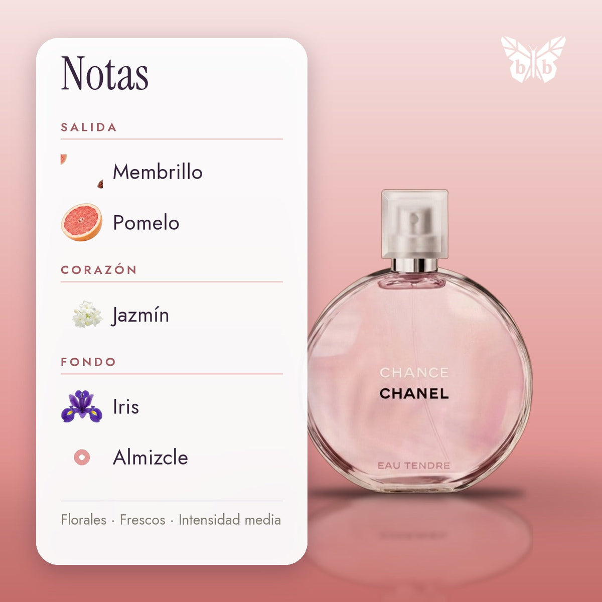notas