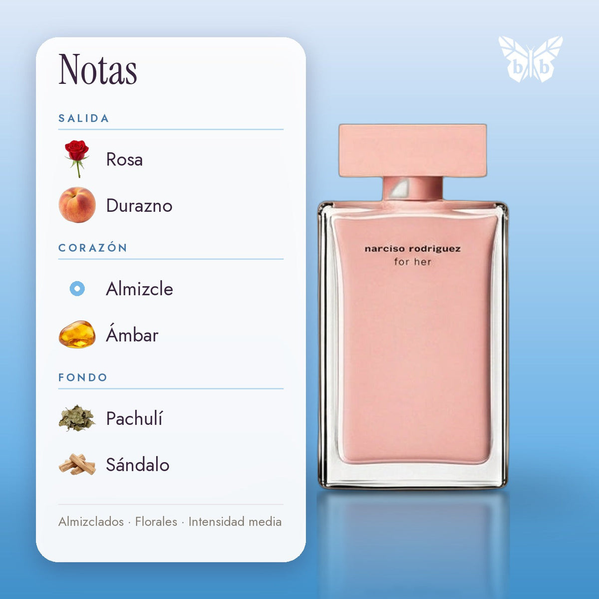 notas